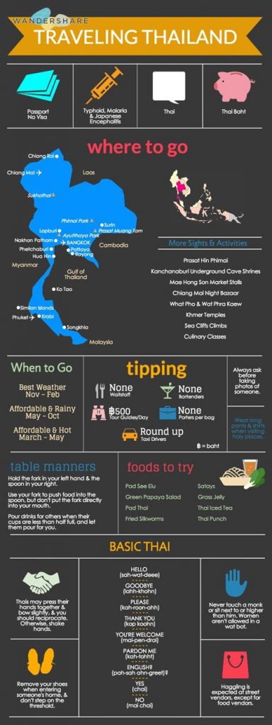 Voluntee Guide in Thailand