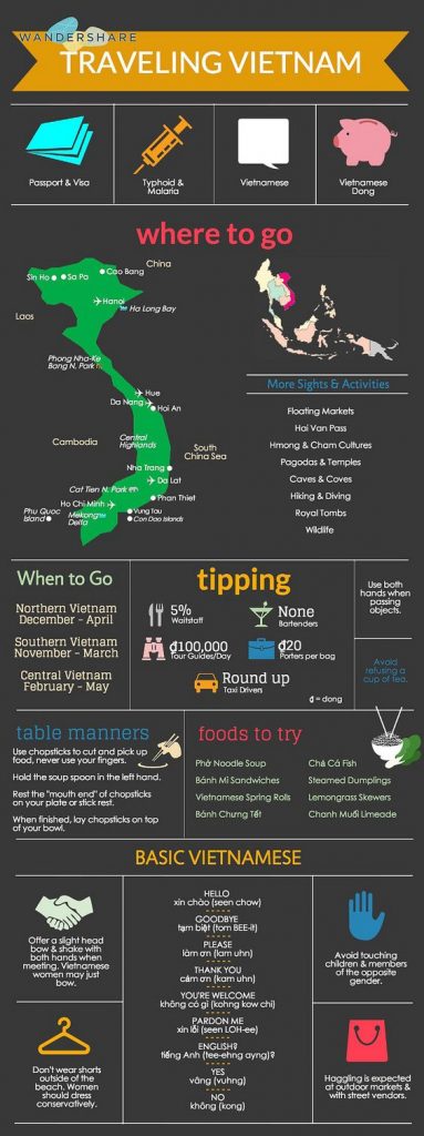 traveling Vietnam