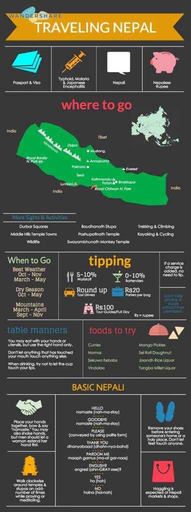 Guide Nepal