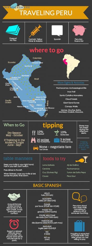 Volunteer in Peru Map